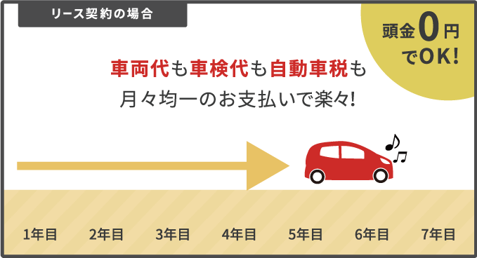 軽自動車.comなら費用が一定!